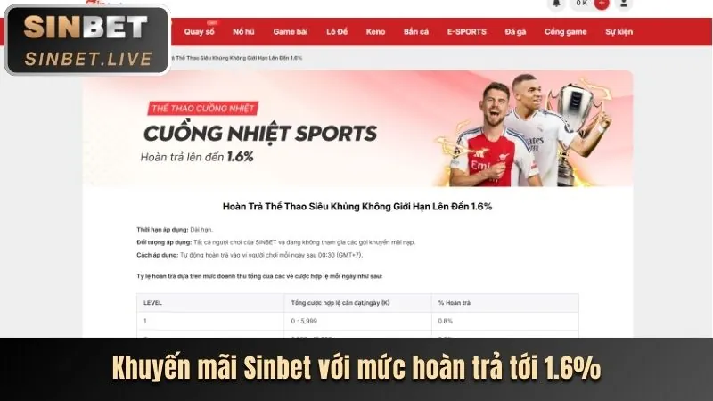 Cập nhật tính năng mới trò chơi B52.vin